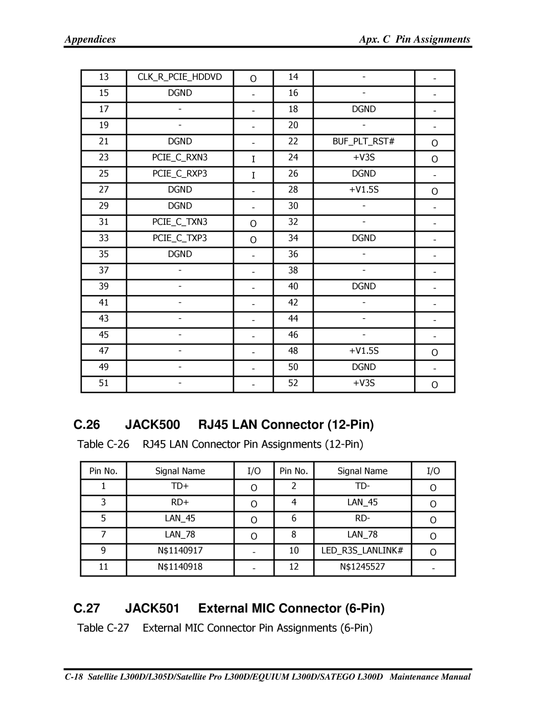 Toshiba SATEGO L300D, PSLCAX/PSLCBX, EQUIUM L300D manual 26JACK500RJ45LANConnector12-Pin, 27JACK501ExternalMICConnector6-Pin 