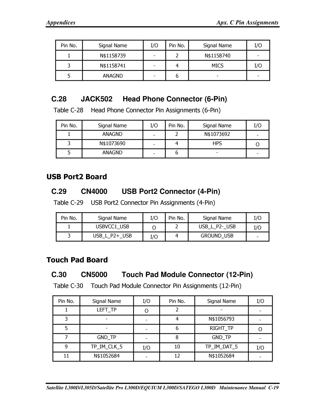 Toshiba EQUIUM L300D, PSLCAX/PSLCBX, SATEGO L300D manual 28JACK502HeadPhoneConnector6-Pin, 29CN4000USBPort2Connector4-Pin 