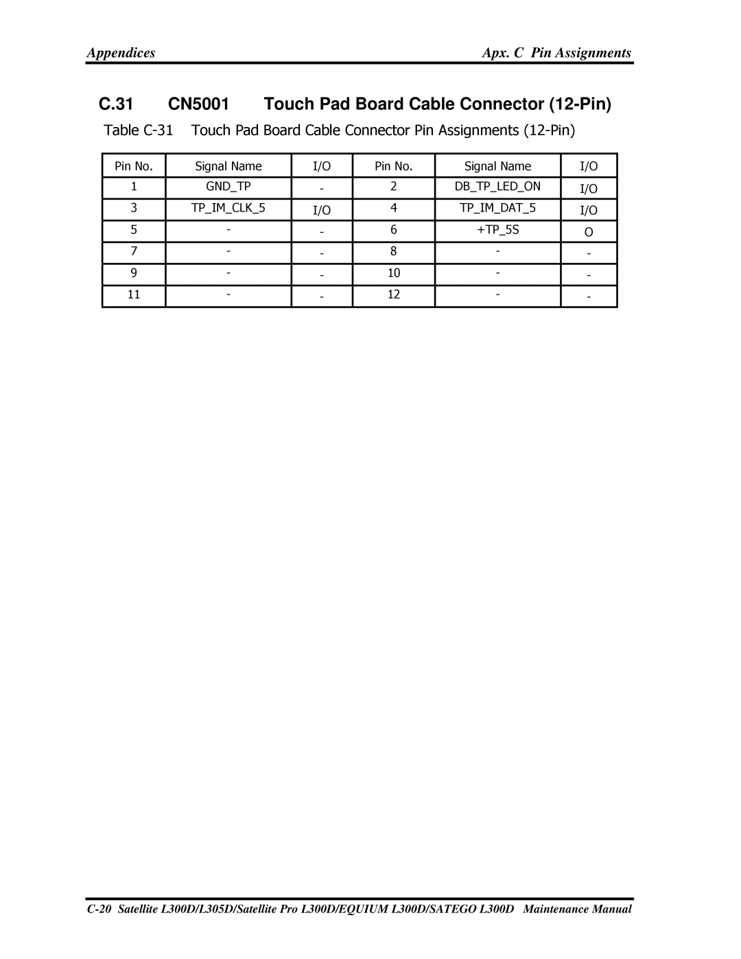 Toshiba PSLCAX/PSLCBX, SATEGO L300D, EQUIUM L300D manual 31CN5001TouchPadBoardCableConnector12-Pin 