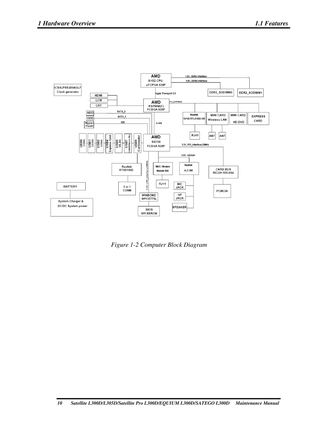 Toshiba SATEGO L300D, PSLCAX/PSLCBX, EQUIUM L300D manual Hardware Overview, 2ComputerBlockDiagram 