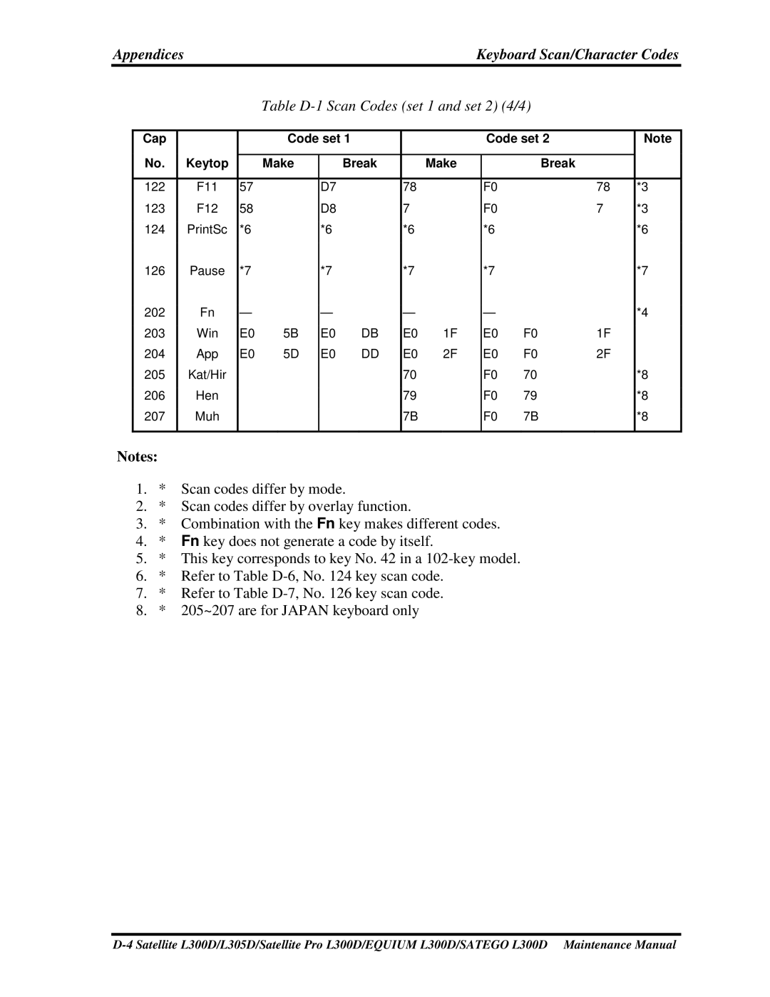 Toshiba SATEGO L300D, PSLCAX/PSLCBX, EQUIUM L300D manual Scancodesdifferbymode, 205~207areforJAPANkeyboardonly 