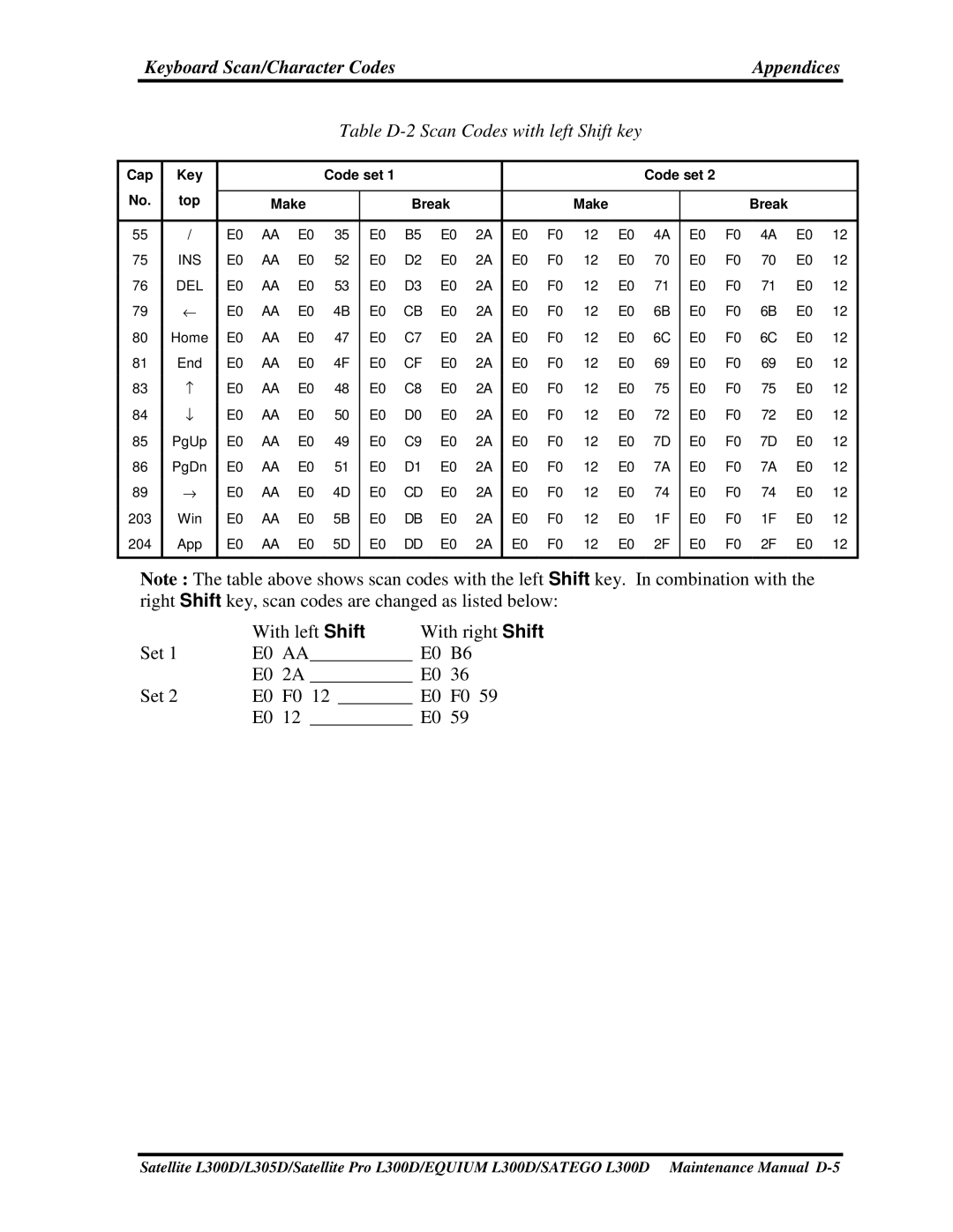 Toshiba EQUIUM L300D, PSLCAX/PSLCBX, SATEGO L300D manual WithleftShift, Set1, Set2 