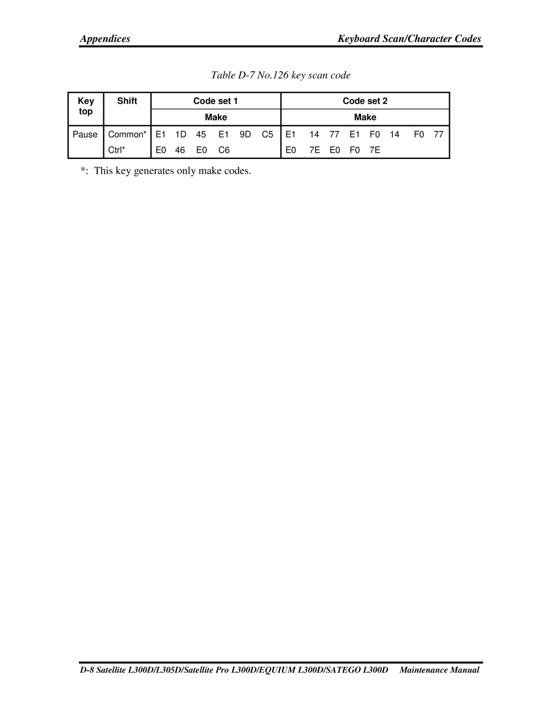 Toshiba EQUIUM L300D, PSLCAX/PSLCBX, SATEGO L300D manual TableD-7No.126keyscancode, Thiskeygeneratesonlymakecodes 