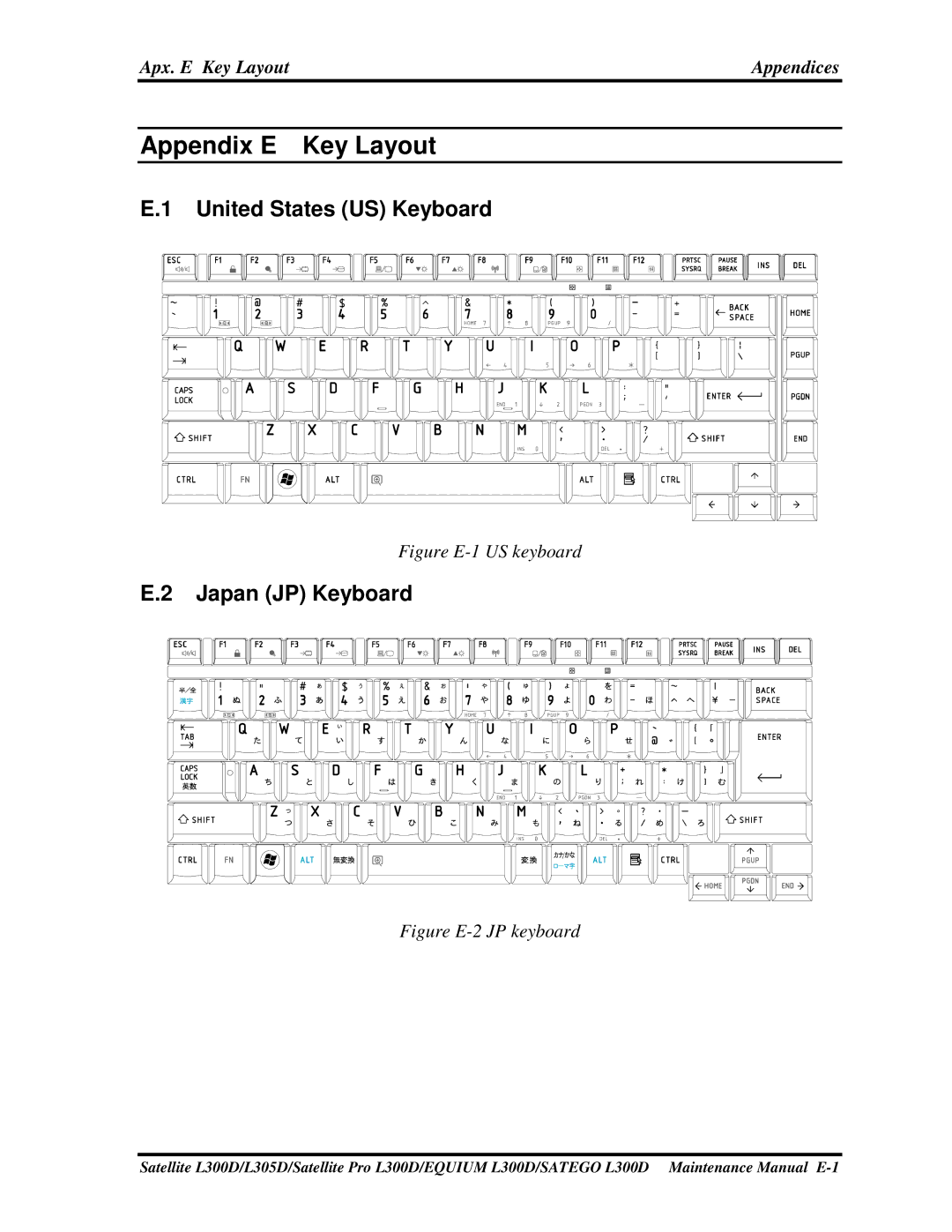 Toshiba PSLCAX/PSLCBX, SATEGO L300D, EQUIUM L300D manual UnitedStatesUSKeyboard, JapanJPKeyboard, Apx. E Key Layout 