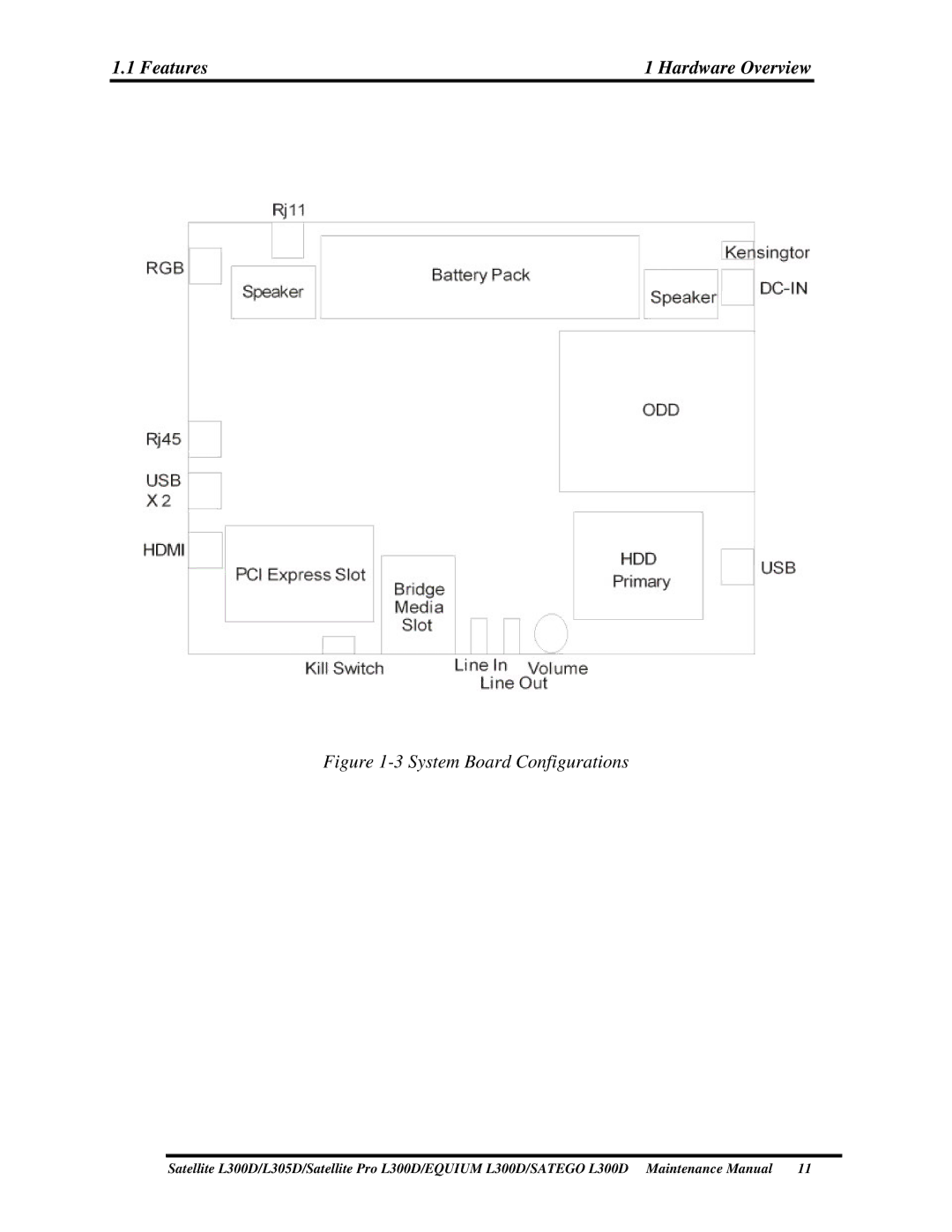 Toshiba EQUIUM L300D, PSLCAX/PSLCBX, SATEGO L300D manual Features, 3SystemBoardConfigurations 