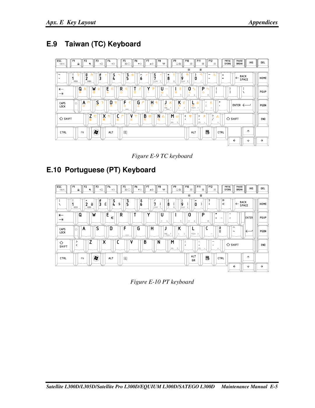 Toshiba SATEGO L300D, PSLCAX/PSLCBX, EQUIUM L300D manual TaiwanTCKeyboard, PortuguesePTKeyboard 