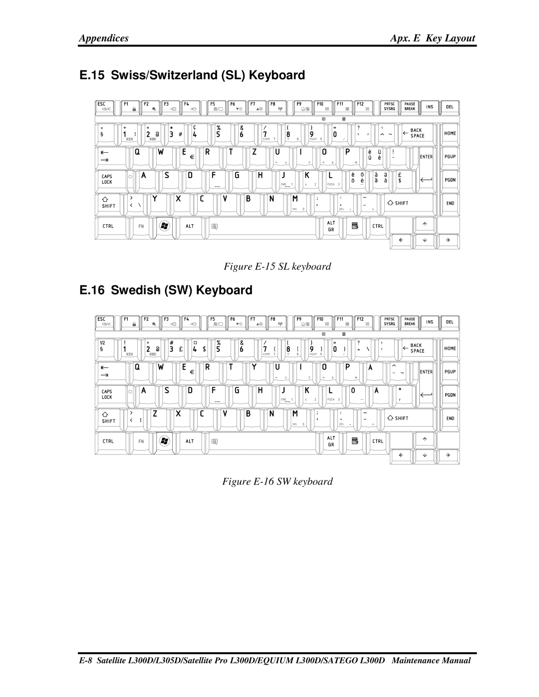 Toshiba SATEGO L300D, PSLCAX/PSLCBX, EQUIUM L300D manual Swiss/SwitzerlandSLKeyboard, SwedishSWKeyboard 