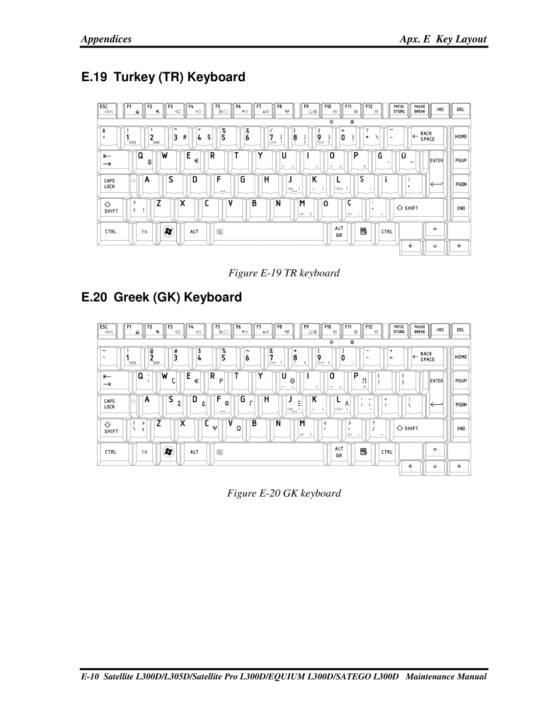 Toshiba PSLCAX/PSLCBX, SATEGO L300D, EQUIUM L300D manual TurkeyTRKeyboard, GreekGKKeyboard 