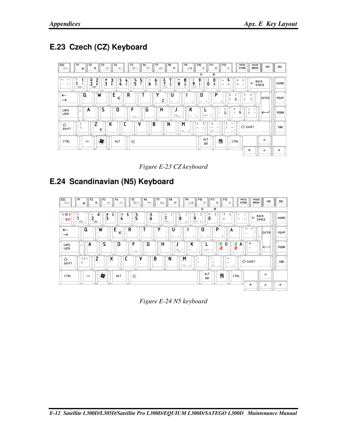 Toshiba EQUIUM L300D, PSLCAX/PSLCBX, SATEGO L300D manual CzechCZKeyboard, ScandinavianN5Keyboard 