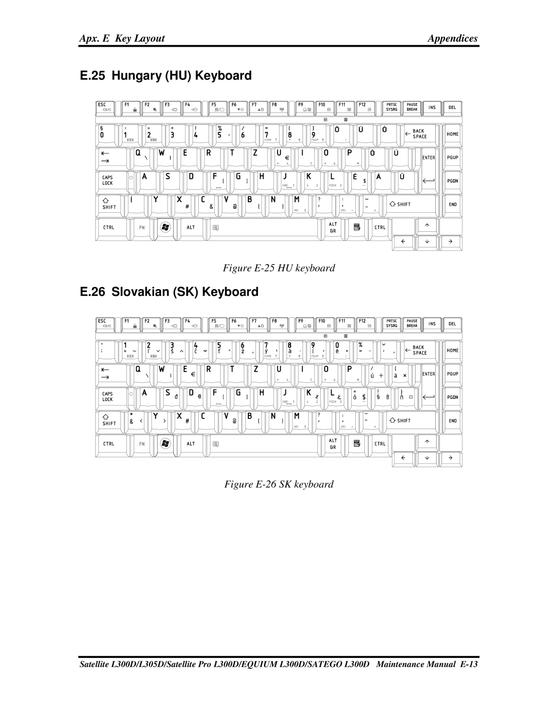 Toshiba PSLCAX/PSLCBX, SATEGO L300D, EQUIUM L300D manual HungaryHUKeyboard, SlovakianSKKeyboard 