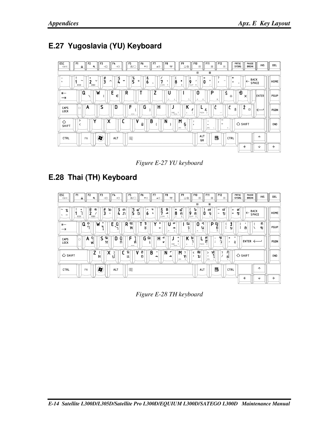 Toshiba SATEGO L300D, PSLCAX/PSLCBX, EQUIUM L300D manual YugoslaviaYUKeyboard, ThaiTHKeyboard 