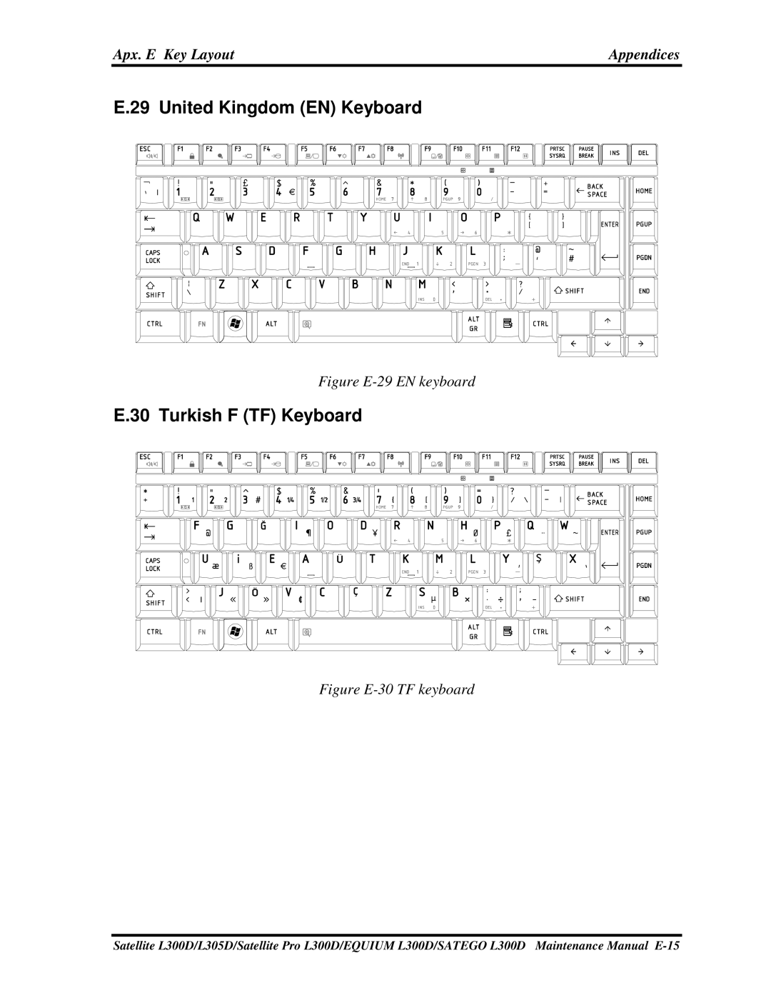 Toshiba EQUIUM L300D, PSLCAX/PSLCBX, SATEGO L300D manual UnitedKingdomENKeyboard, TurkishFTFKeyboard 