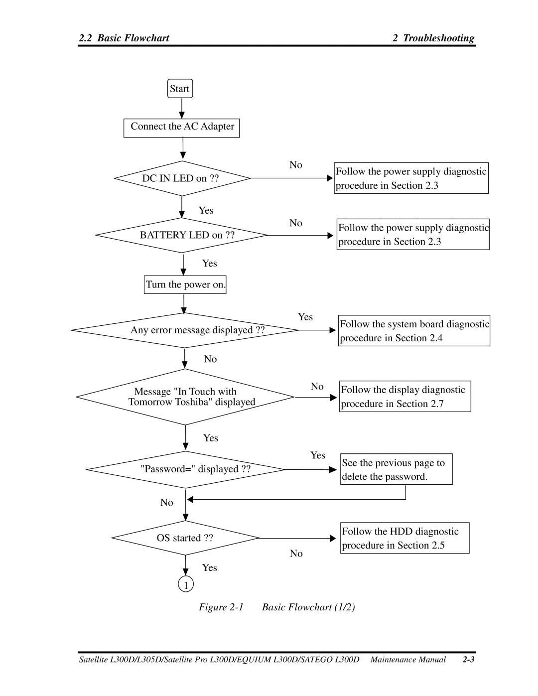 Toshiba EQUIUM L300D, PSLCAX/PSLCBX, SATEGO L300D manual 2BasicFlowchart, Yes Anyerrormessagedisplayed??, OSstarted?? 