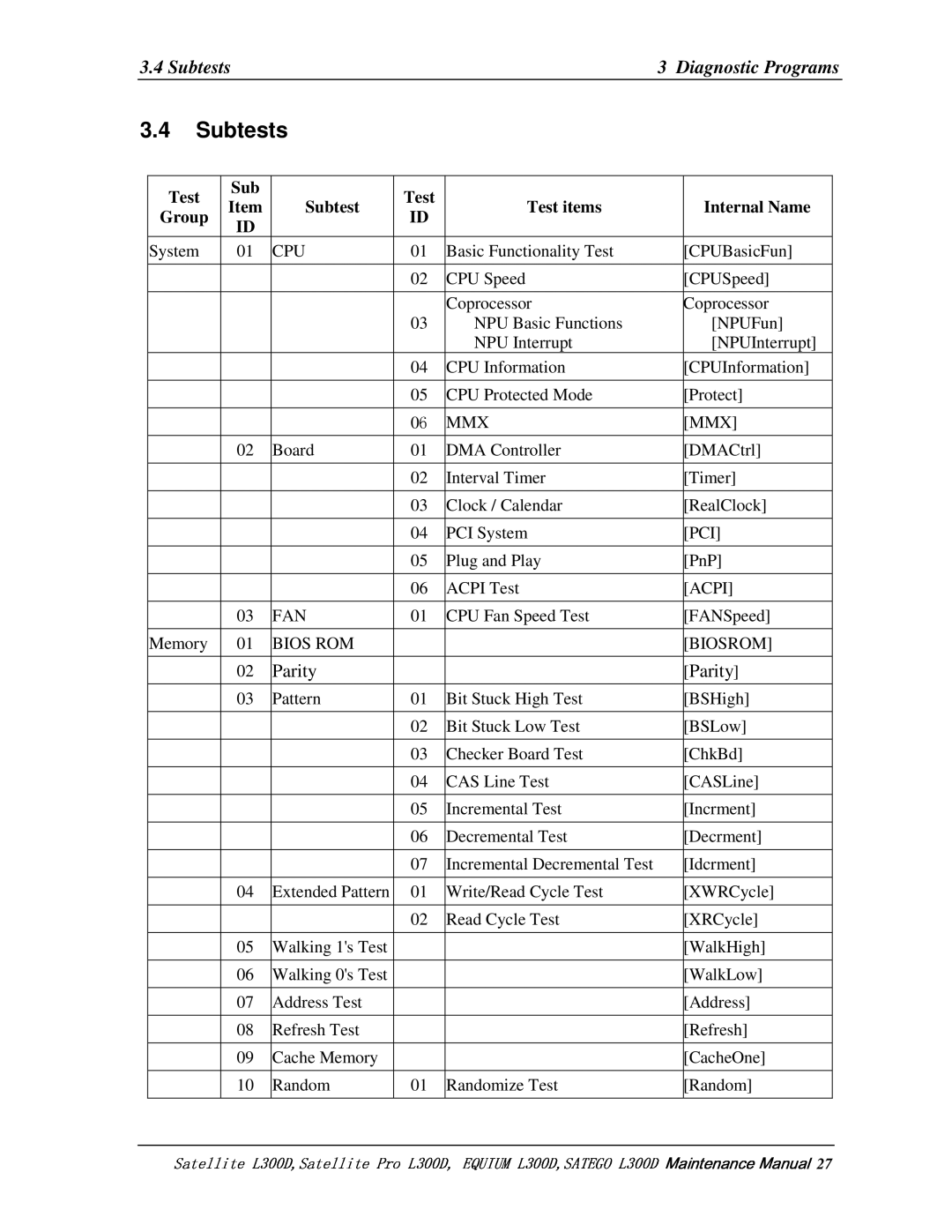 Toshiba EQUIUM L300D, PSLCAX/PSLCBX, SATEGO L300D manual 4Subtests3DiagnosticPrograms, Parity 