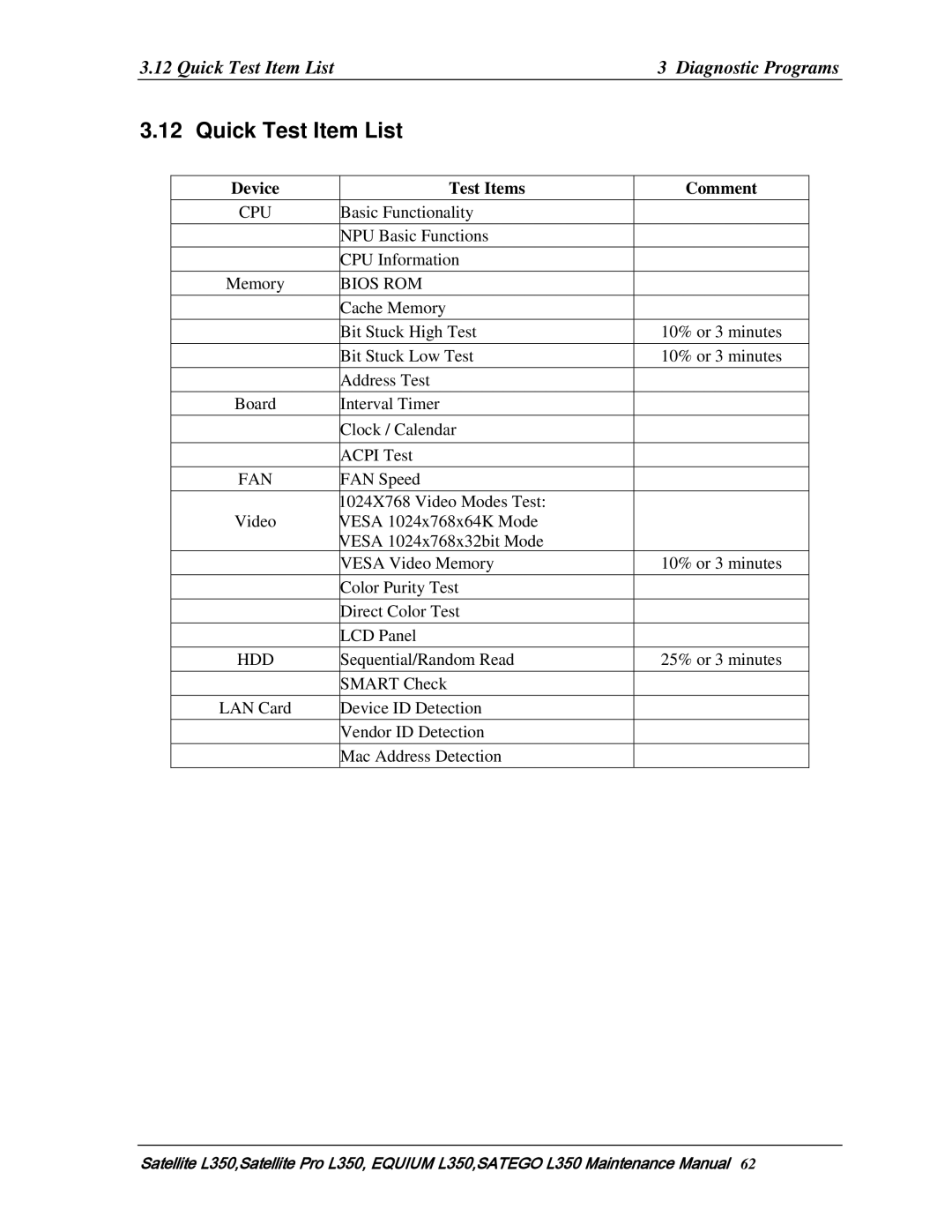 Toshiba PSLD3X, PSLD1X, PSLD2X manual Quick Test Item List3 Diagnostic Programs 