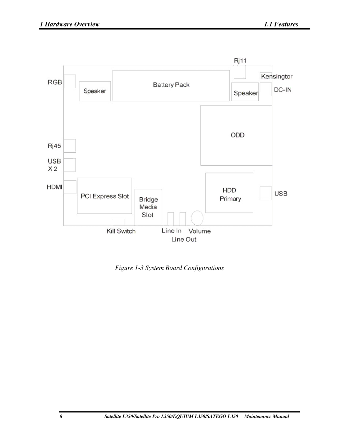 Toshiba PSLD3X, PSLD1X, PSLD2X manual System Board Configurations 