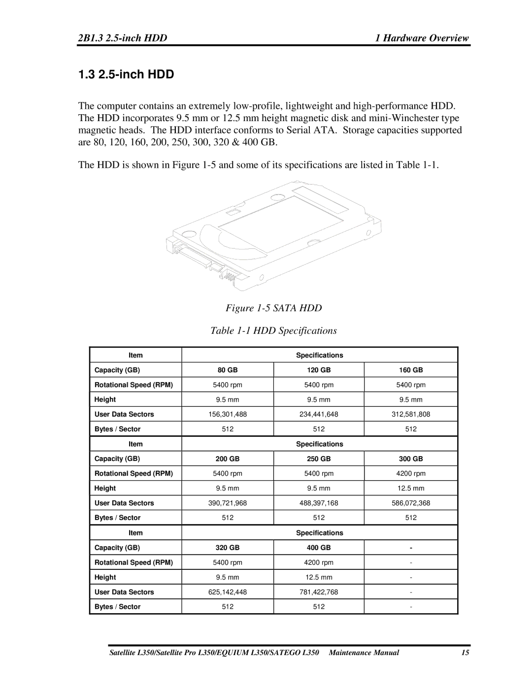 Toshiba PSLD2X, PSLD1X, PSLD3X manual 2B1.3 2.5-inch HDD Hardware Overview 