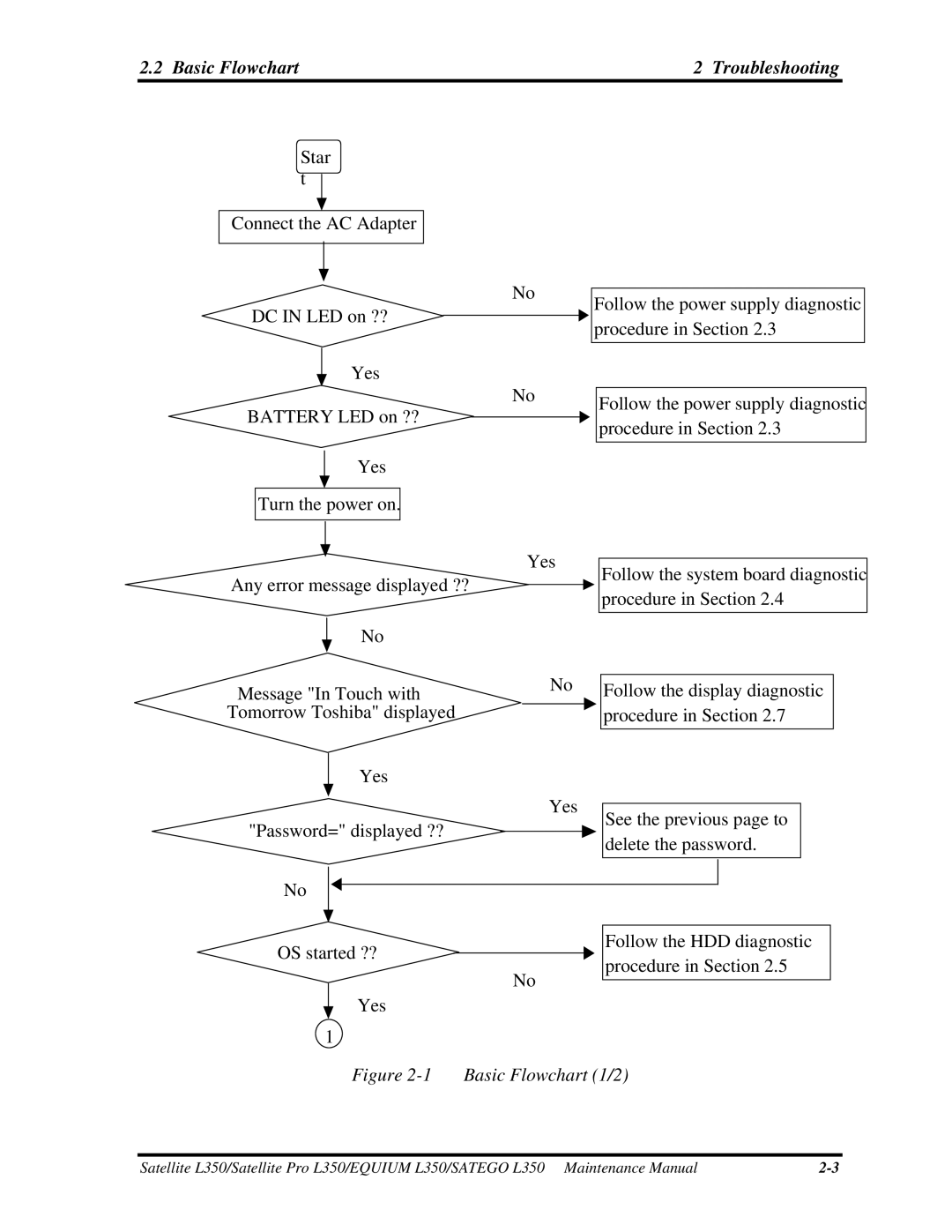 Toshiba PSLD3X, PSLD1X, PSLD2X manual Basic Flowchart Troubleshooting, Basic Flowchart 1/2 