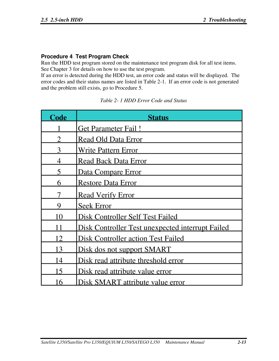 Toshiba PSLD1X, PSLD2X, PSLD3X manual Procedure 4 Test Program Check, HDD Error Code and Status 