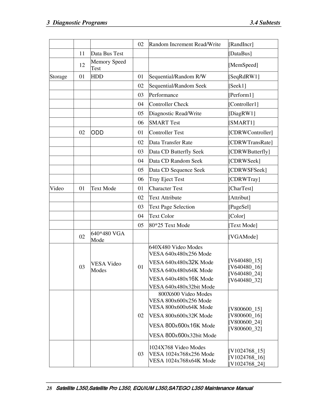 Toshiba PSLD1X, PSLD2X, PSLD3X manual Diagnostic Programs Subtests, Hdd 