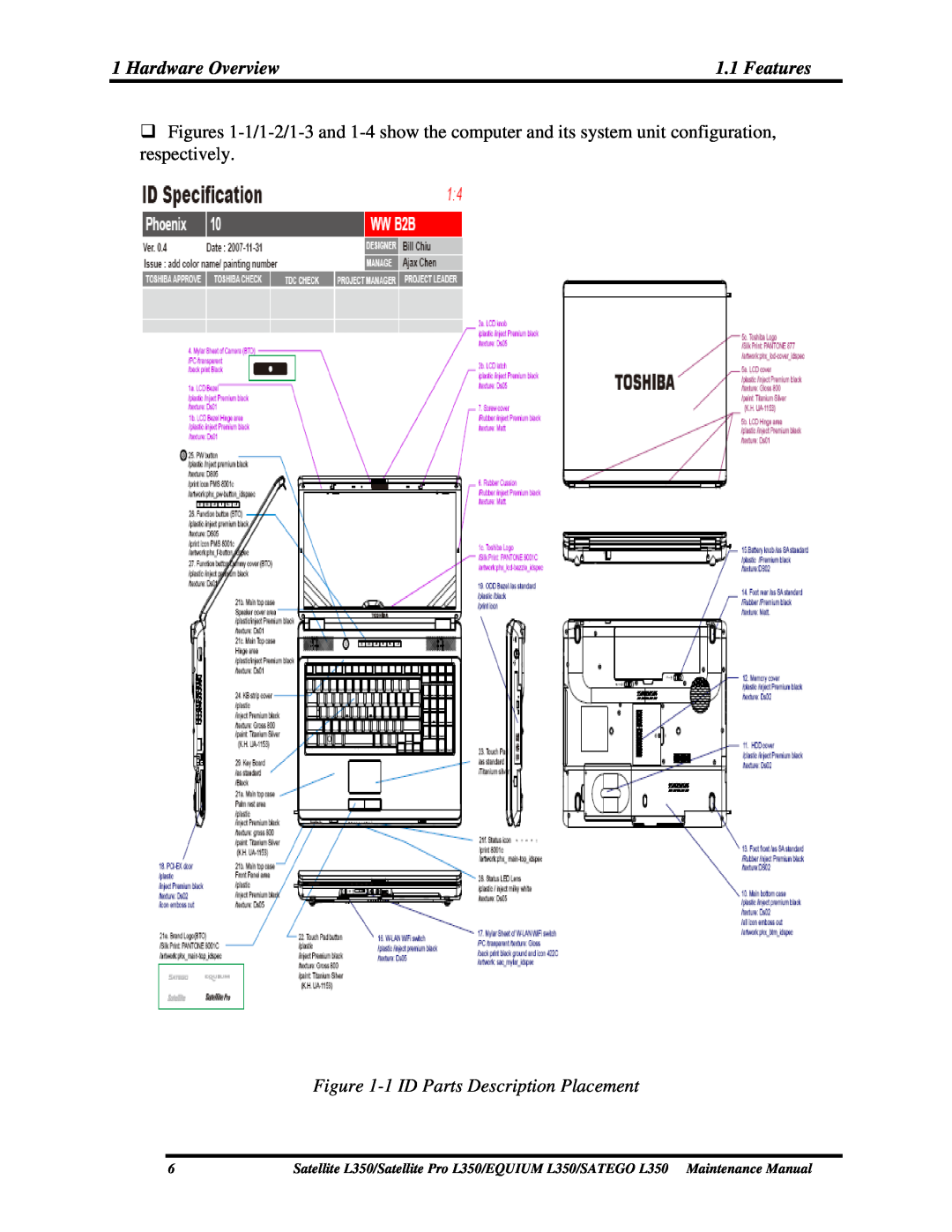 Toshiba PSLD1X, PSLD2X, PSLD3X manual 1 ID Parts Description Placement 