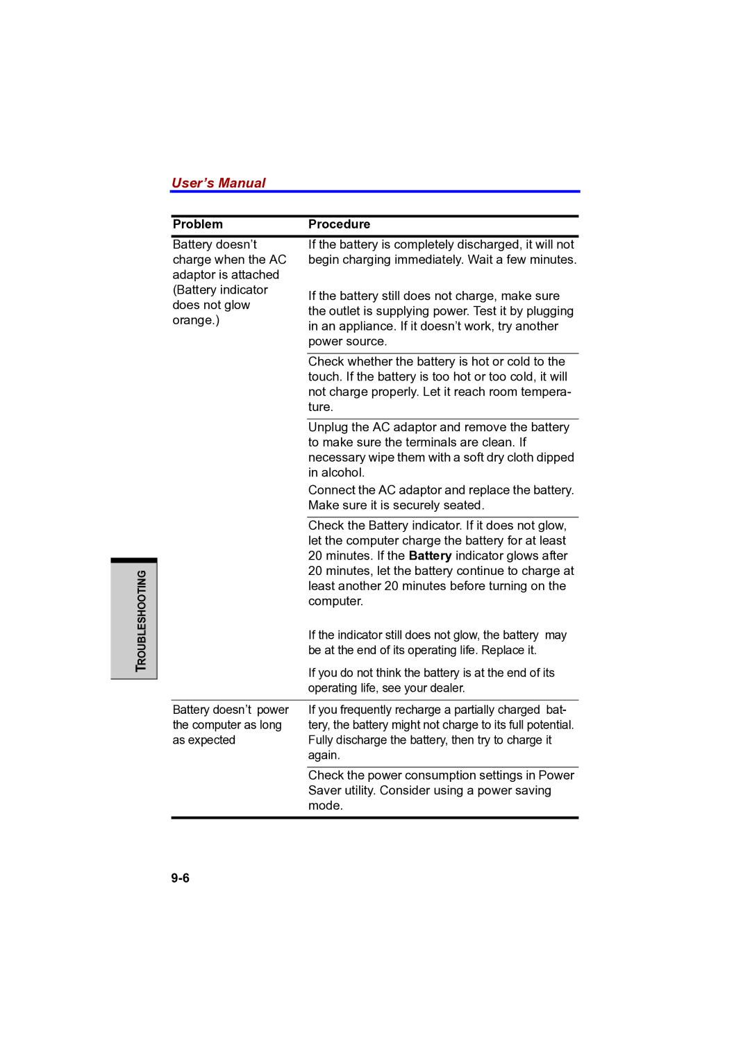 Toshiba PTA42 user manual Problem Procedure 