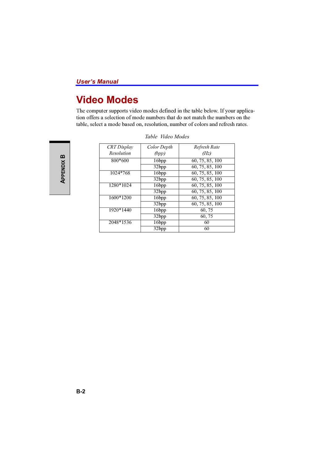 Toshiba PTA42 user manual Table Video Modes 