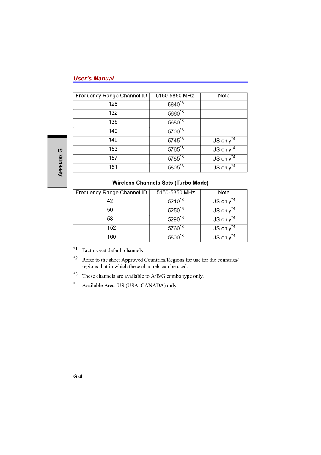 Toshiba PTA42 user manual Wireless Channels Sets Turbo Mode 