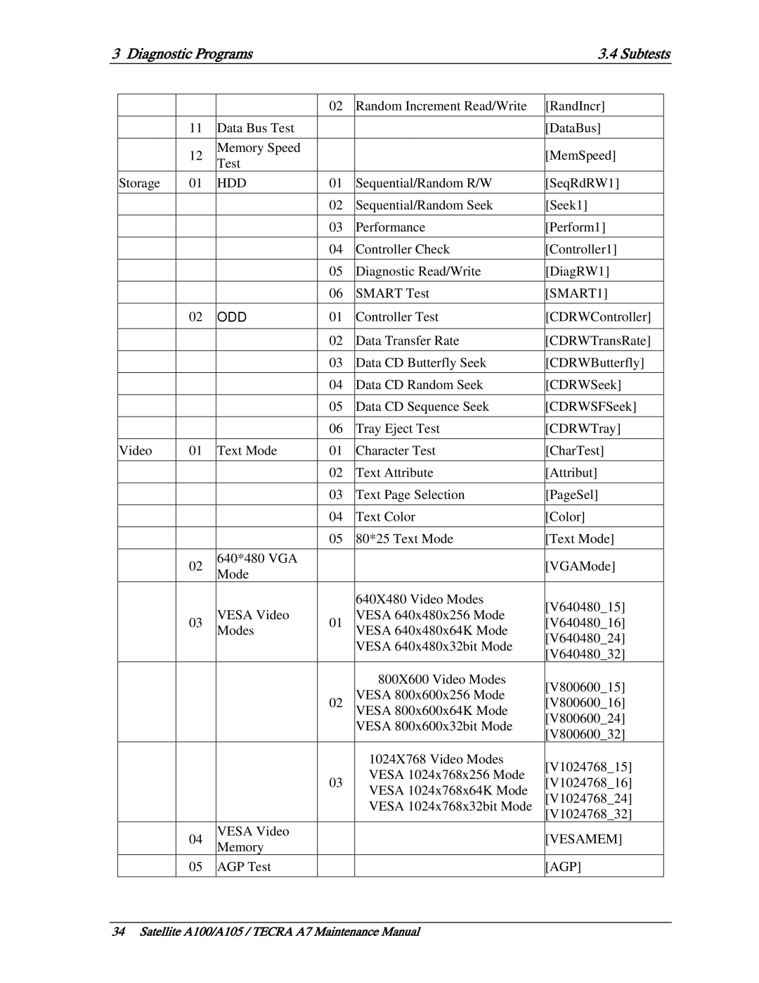 Toshiba PSAA9, PTA71, PTA70 manual Diagnostic Programs Subtests, Hdd 