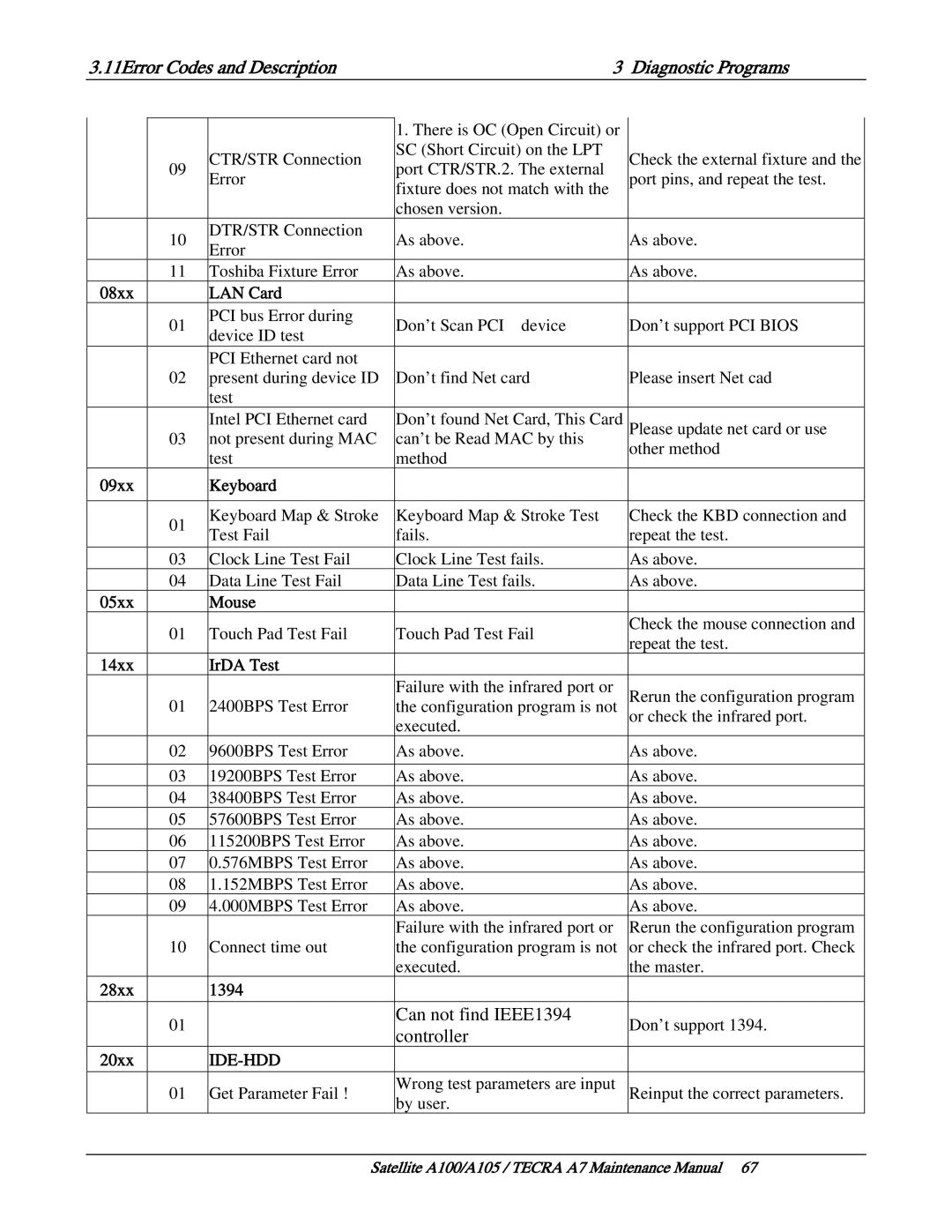 Toshiba PSAA9, PTA71, PTA70 manual Can not find IEEE1394 