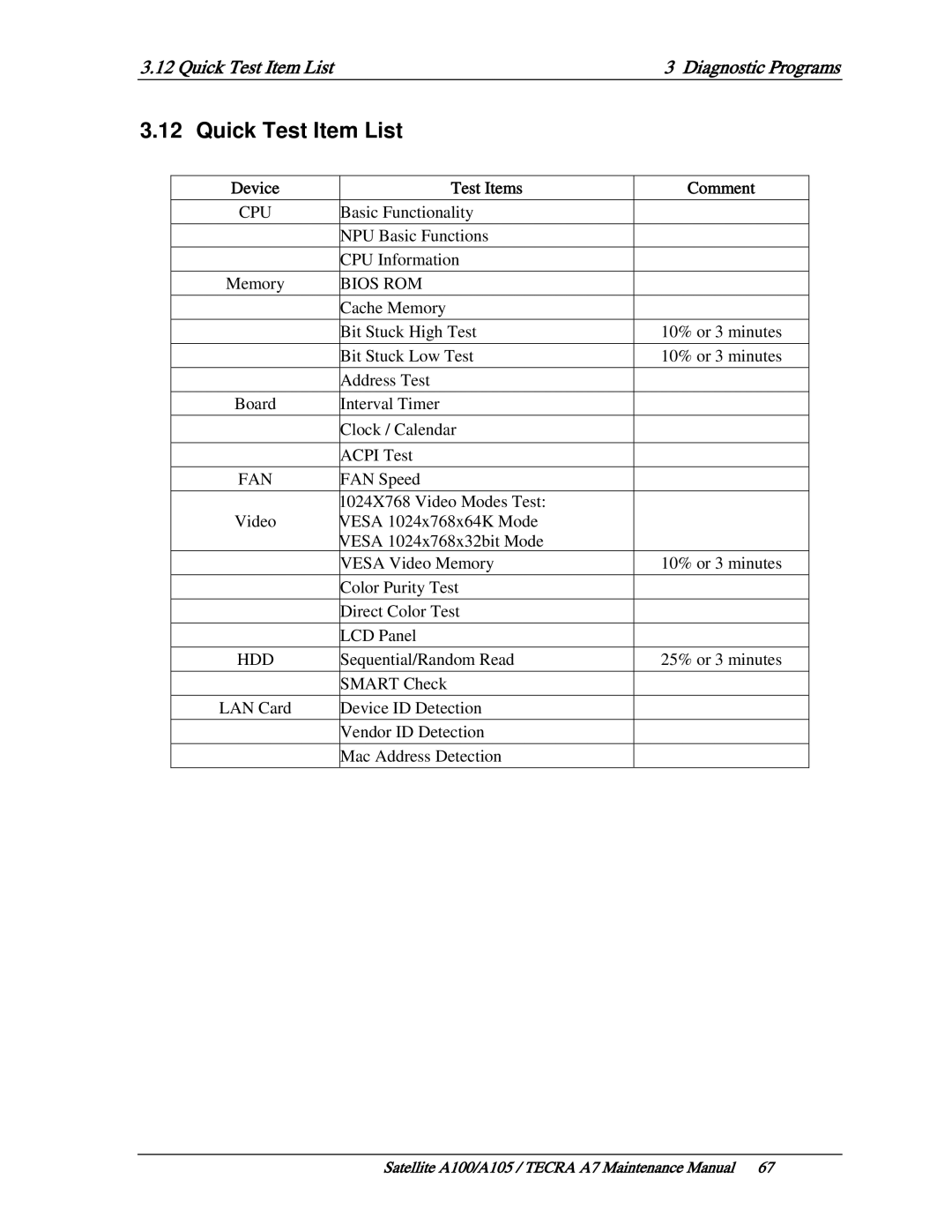 Toshiba PTA70, PTA71, PSAA9 manual Quick Test Item List3 Diagnostic Programs 