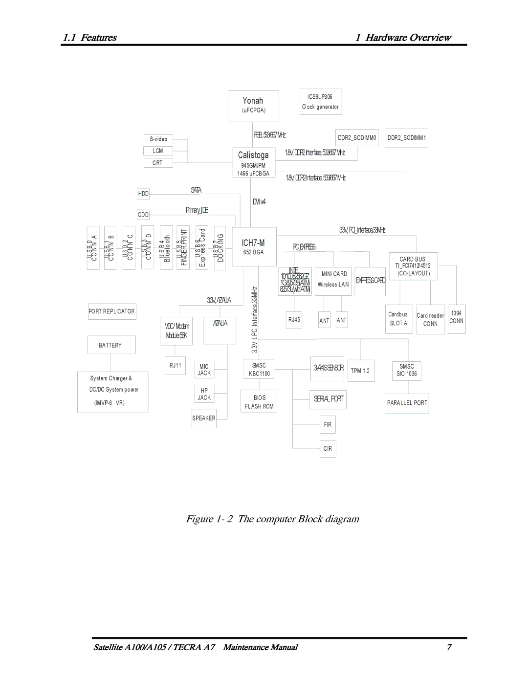 Toshiba PTA71, PTA70, PSAA9 manual Computer Block diagram 