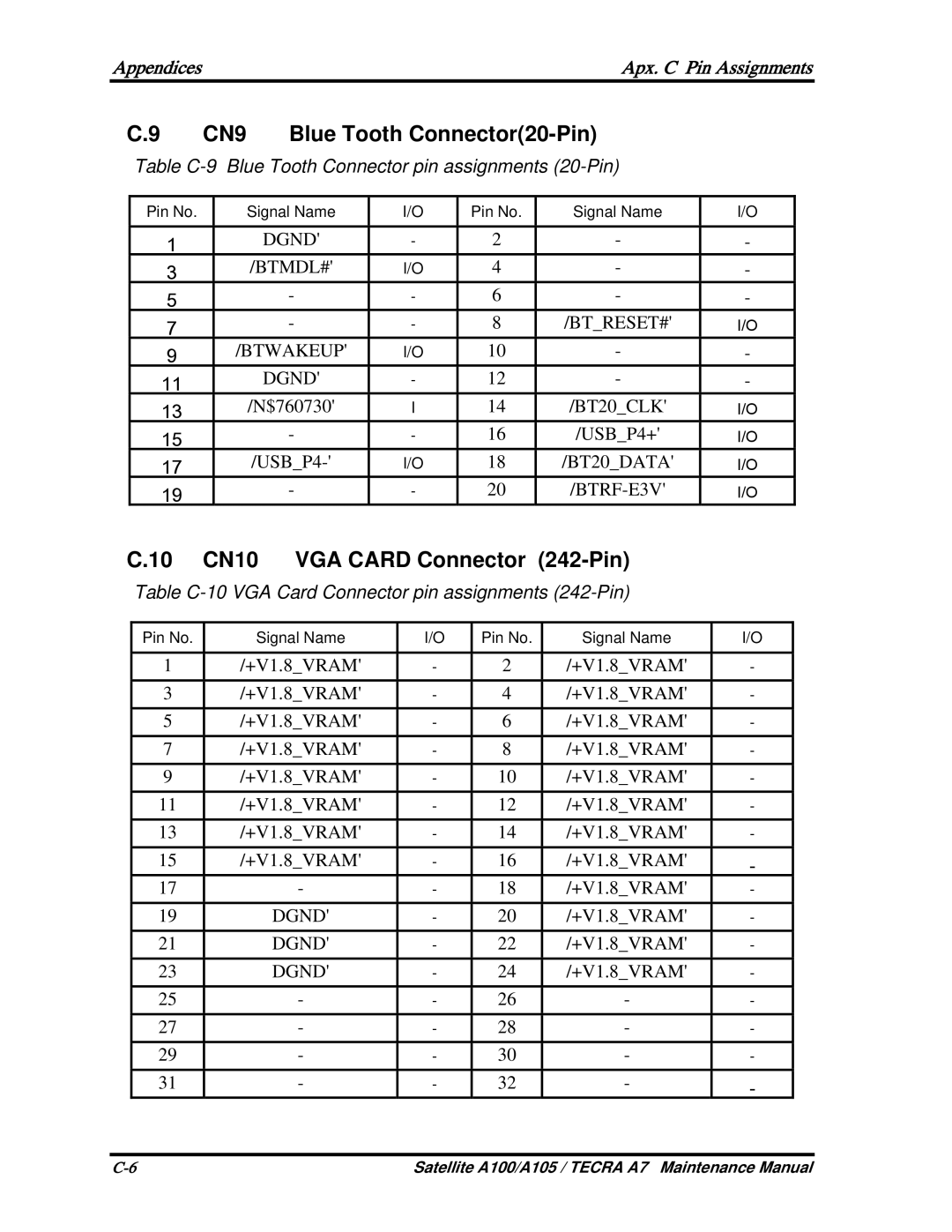 Toshiba PTA70, PTA71, PSAA9 manual CN10 VGA Card Connector 242-Pin, Table C-9 Blue Tooth Connector pin assignments 20-Pin 