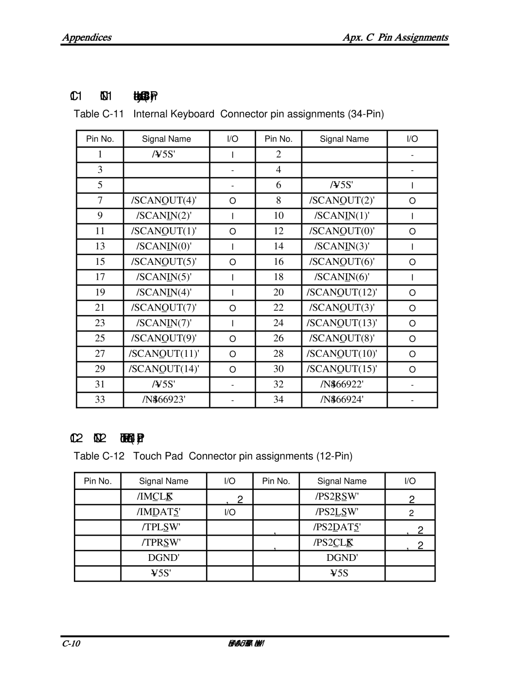 Toshiba PSAA9, PTA71, PTA70 manual 11 CN11 Internal Keyboard Connector 34-Pin, 12 CN12 Touch Pad Connector 12-Pin 