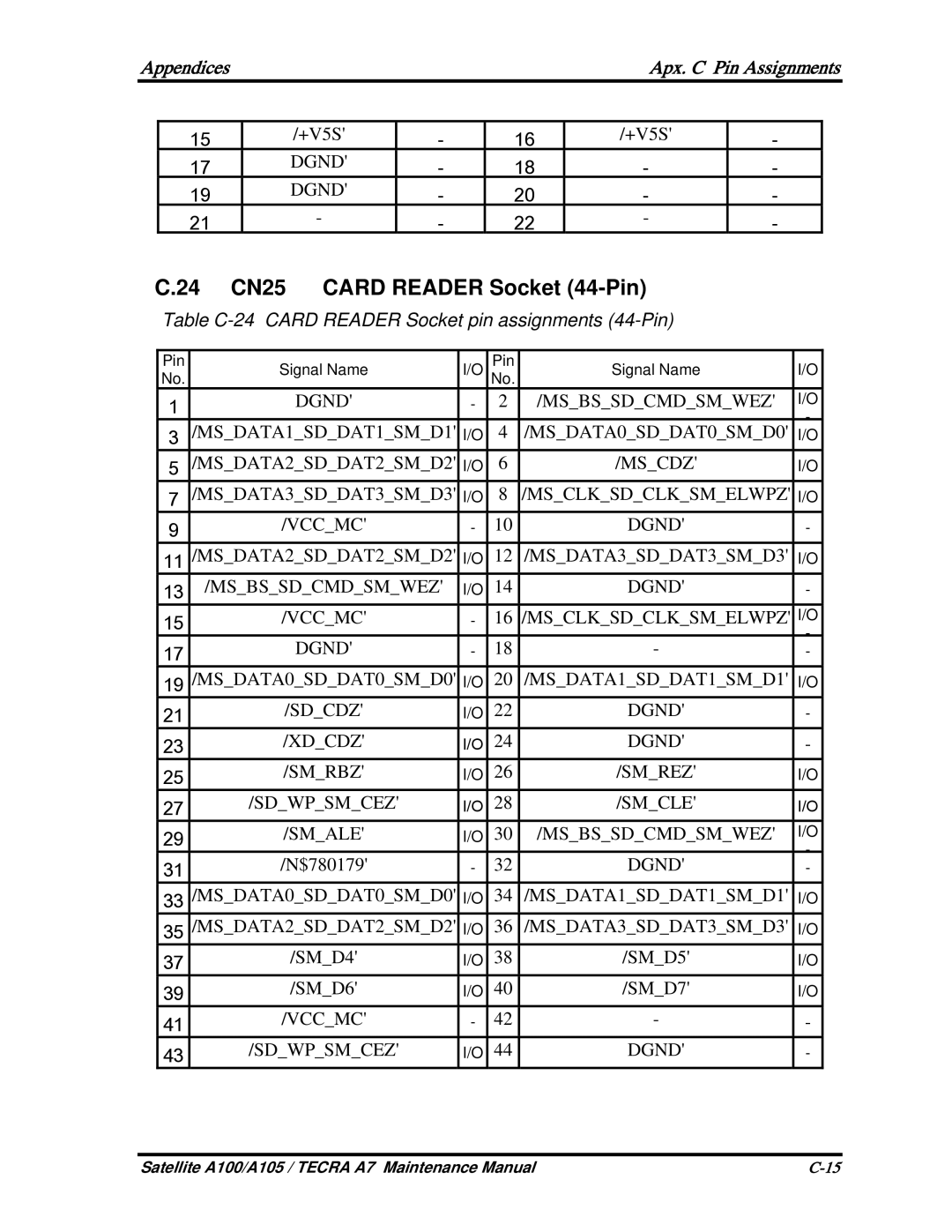 Toshiba PTA70, PTA71, PSAA9 manual 24 CN25 Card Reader Socket 44-Pin, Table C-24 Card Reader Socket pin assignments 44-Pin 