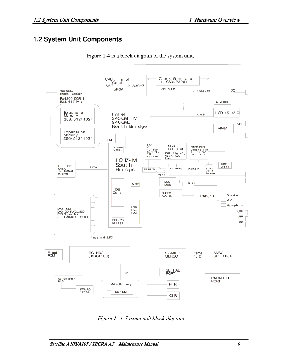 Toshiba PSAA9, PTA71, PTA70 manual System Unit Components Hardware Overview 