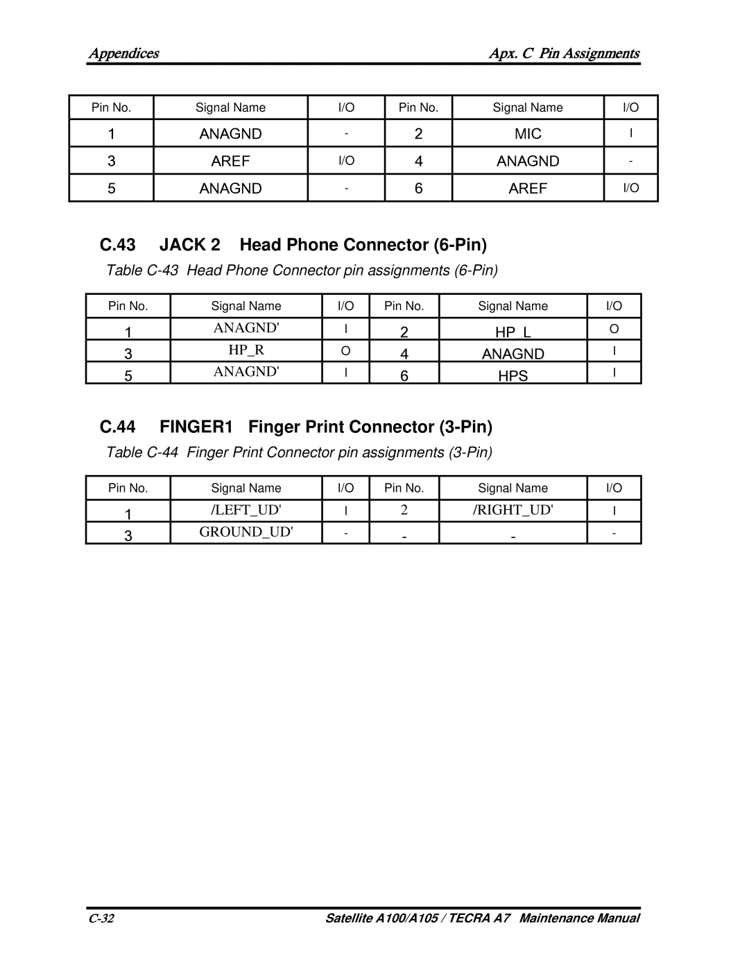 Toshiba PTA71, PTA70, PSAA9 manual Jack 2 Head Phone Connector 6-Pin, FINGER1 Finger Print Connector 3-Pin 