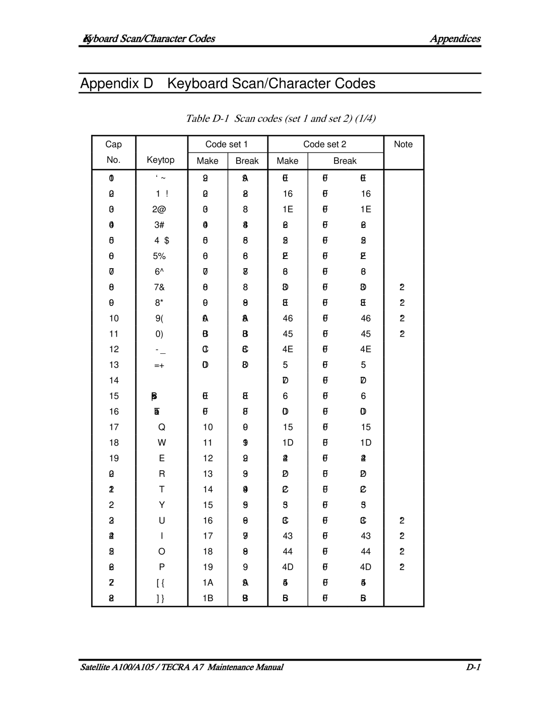 Toshiba PTA70, PTA71, PSAA9 manual Appendix D Keyboard Scan/Character Codes, Keyboard Scan/Character Codes Appendices 