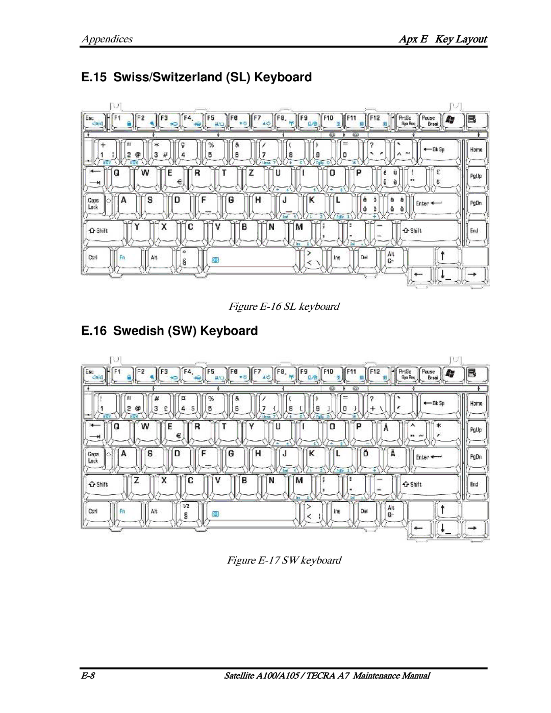 Toshiba PTA70, PTA71, PSAA9 manual Swiss/Switzerland SL Keyboard, Swedish SW Keyboard 