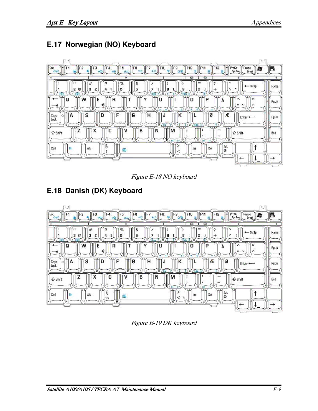 Toshiba PSAA9, PTA71, PTA70 manual Norwegian no Keyboard, Danish DK Keyboard 