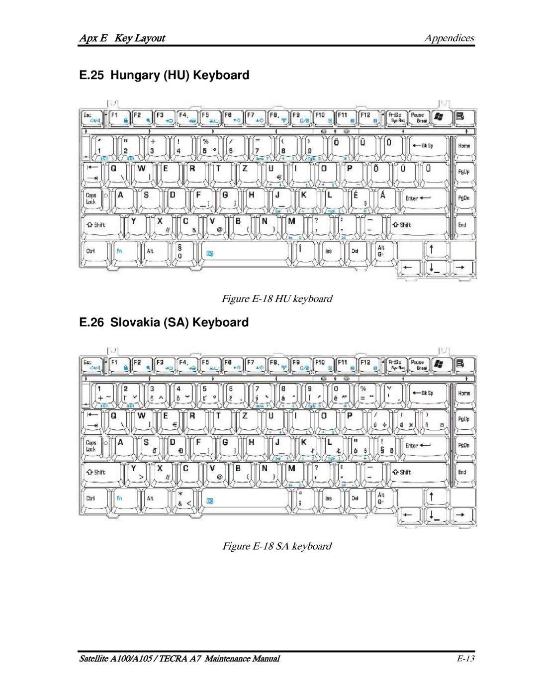 Toshiba PTA71, PTA70, PSAA9 manual Hungary HU Keyboard, Slovakia SA Keyboard 