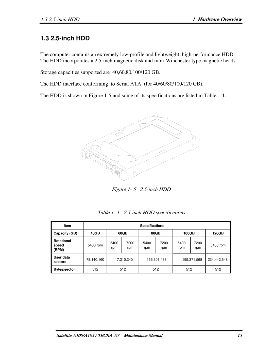 Toshiba PSAA9, PTA71, PTA70 manual inch HDD 2.5-inch HDD specifications 