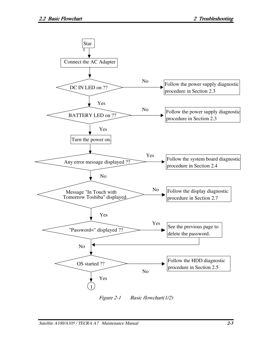 Toshiba PTA71, PTA70, PSAA9 manual Basic Flowchart Troubleshooting, Basic flowchart1/2 