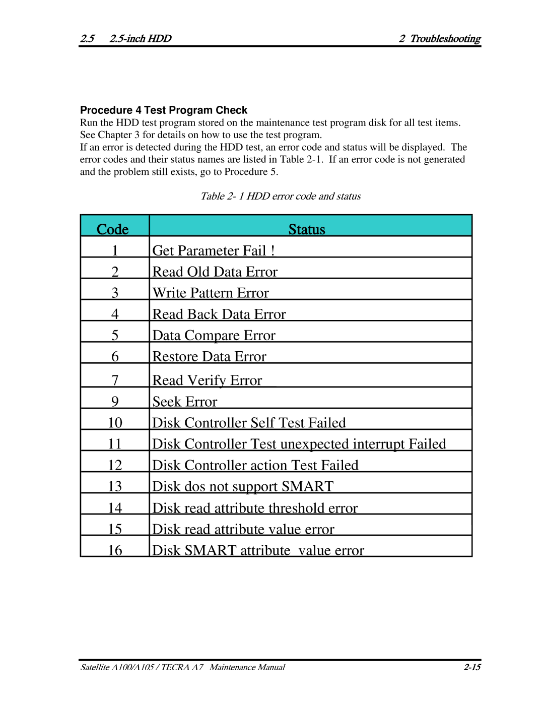 Toshiba PTA71, PTA70, PSAA9 manual Code Status, Procedure 4 Test Program Check 