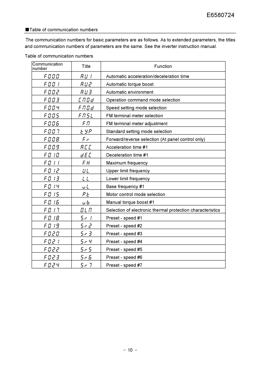 Toshiba PWU001Z-1 operation manual Table of communication numbers 