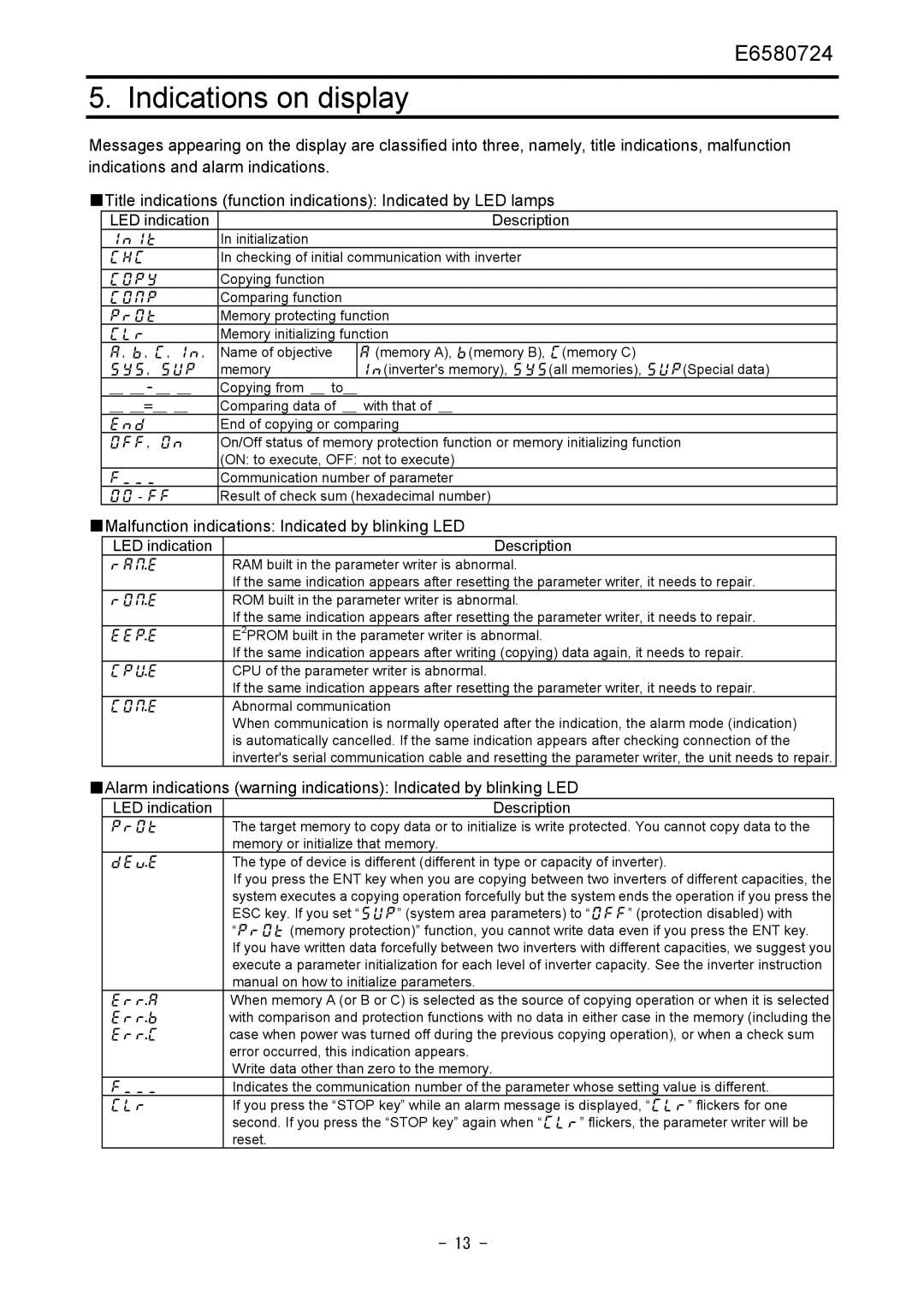 Toshiba PWU001Z-1 operation manual Indications on display, LED indication Description 