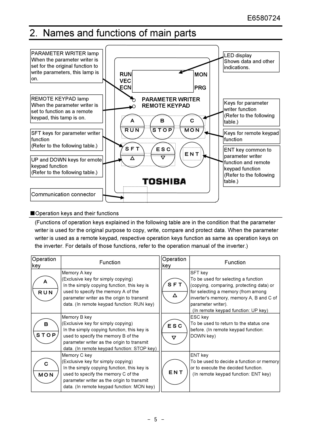 Toshiba PWU001Z-1 operation manual Names and functions of main parts, VEC ECN PRG Parameter Writer Remote Keypad 