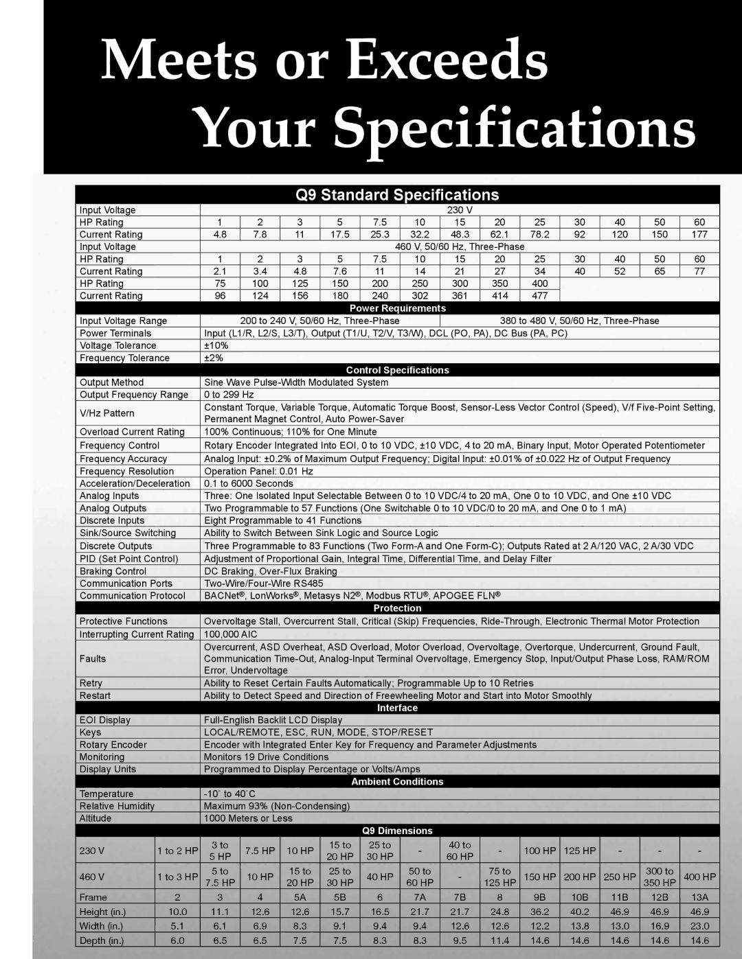 Toshiba Q9 Series manual Meets or Exceeds Your Specifications 