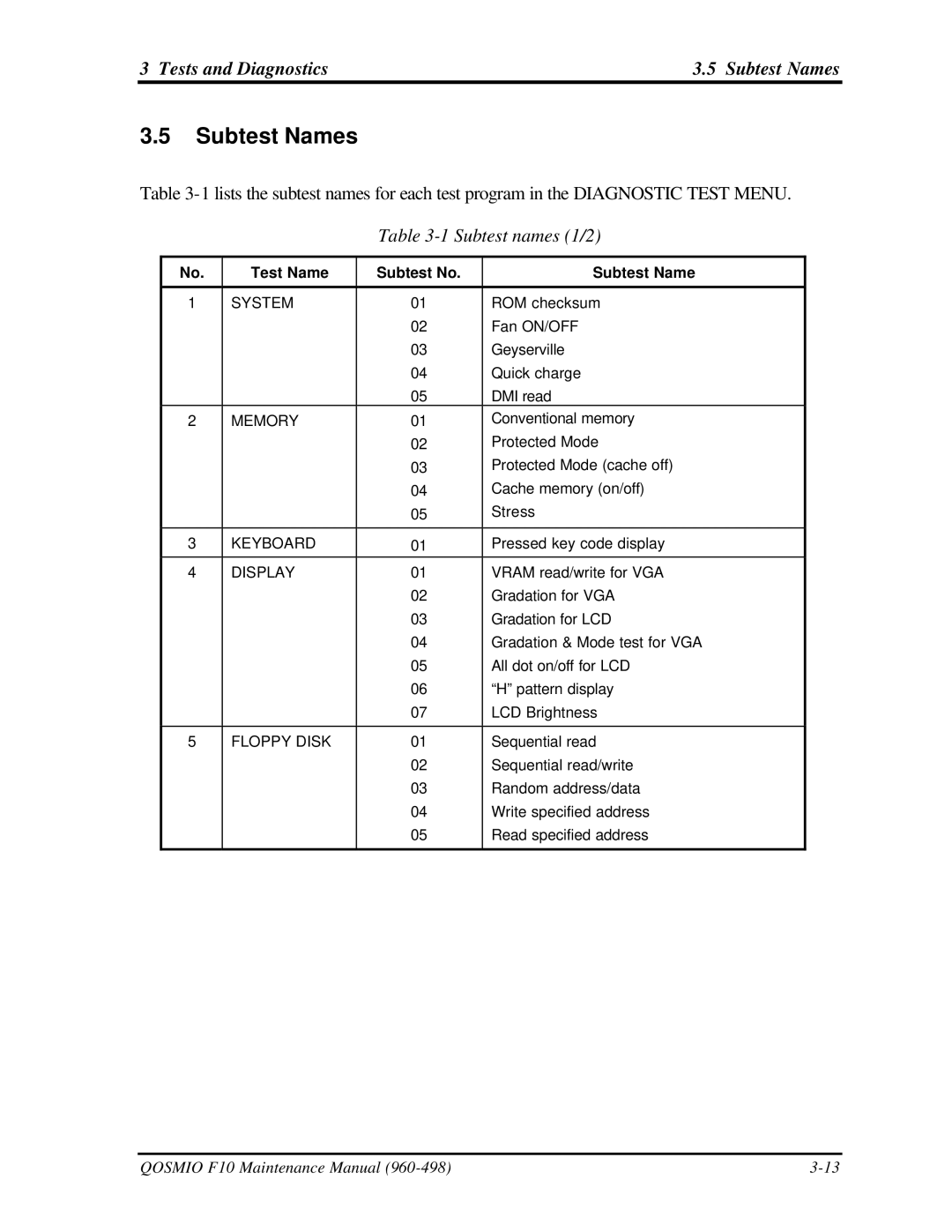 Toshiba qosmio f10 manual Tests and Diagnostics Subtest Names, Subtest names 1/2, Test Name Subtest No Subtest Name 