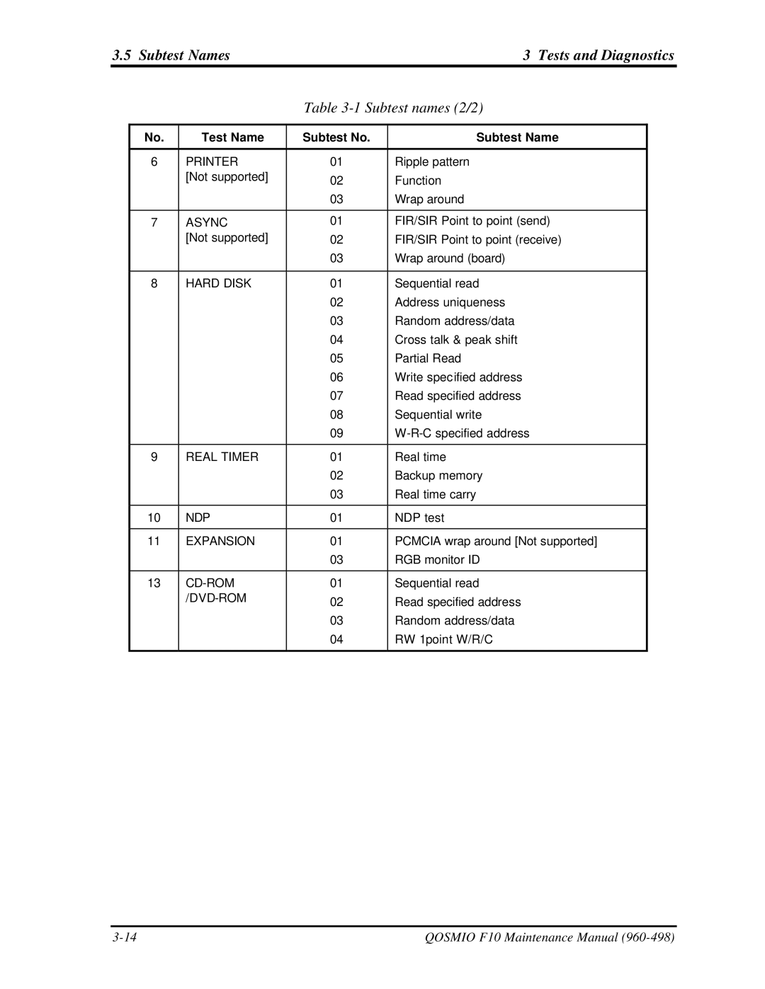 Toshiba qosmio f10 manual Subtest Names Tests and Diagnostics, Subtest names 2/2 